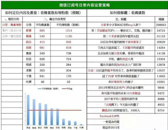 65 你不知道这些潜规则，还做什么公众号？