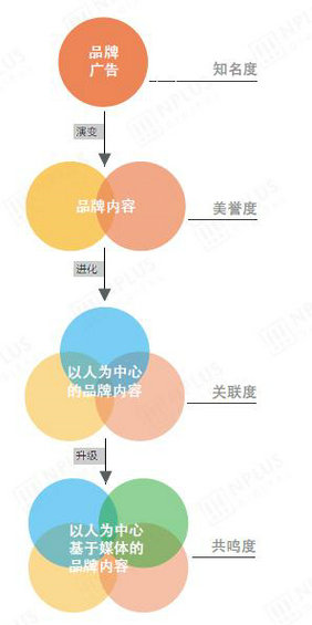 519 企业微信公众平台营销完美攻略