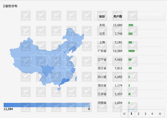 gonggongpingtai7 微信后台数据探秘，难怪马云都坐不住了