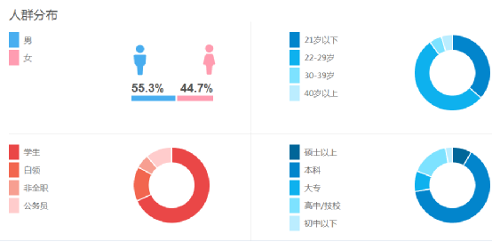 weixinxifen2 微信如何吸引粉丝？3个小绝招