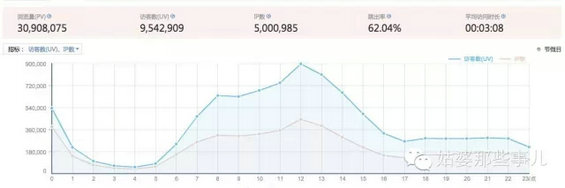 1.webp 32 如何不花钱做到100万微信粉丝，网站日UV1000万