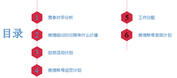 18 这是一份能让你拿到offer的微信营销方案