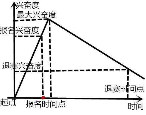 474 2000元不到的微信活动如何净增5000+的粉丝