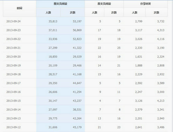 zimeiti7 图文分析微信自媒体如何运营公众号