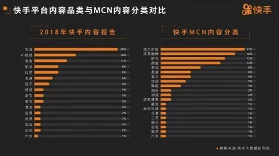 a828 微信流量大户转战MCN，快手抖音谁更值得入局？