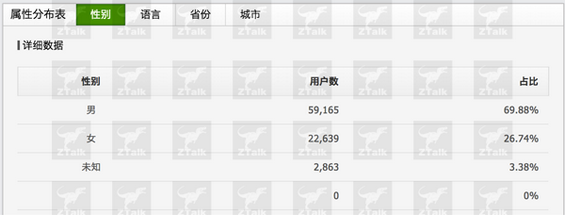 gonggongpingtai6 微信后台数据探秘，难怪马云都坐不住了