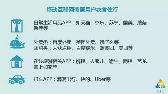  如果微信不火了，企业还有什么渠道运营用户？（值得思考）