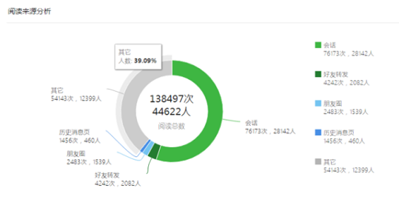 113 8大“场景实验”告诉你，微信图文阅读来源里的“其他”是什么