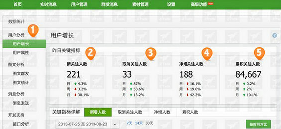 微信后台数据探秘，难怪马云都坐不住了