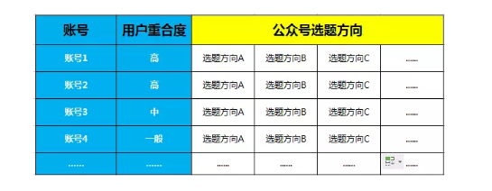 1 986 这可能是目前公众号最有效最实用的选题方法！