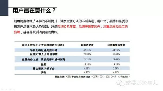 26 一份价值1万的微信策划方案丨新媒体用户画像和运营策略制定