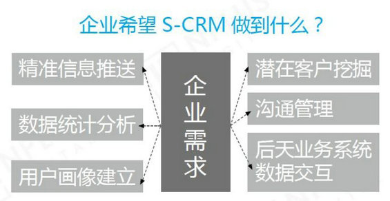 715 企业微信公众平台营销完美攻略