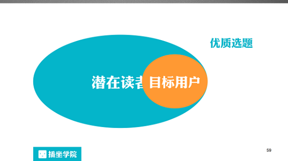 421 一个微信编辑的自我修养，100页PPT详解！