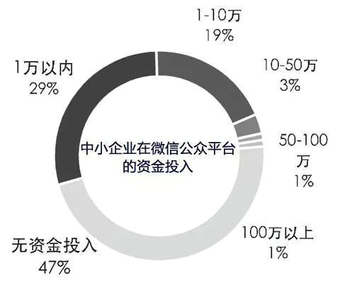 274 2016年微信公众号运营的16个发展趋势