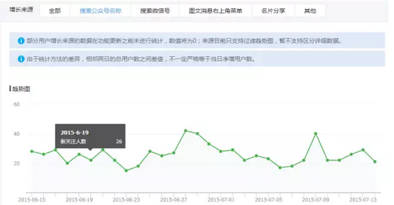 77 论一名优秀微信运营人员需要具备的职业能力