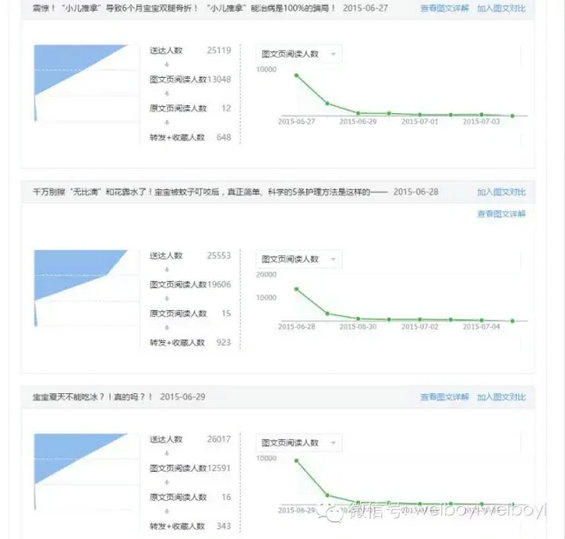 316 冷启动方法论：新微信号如何用一篇文章快速起步并做出10W+爆文？