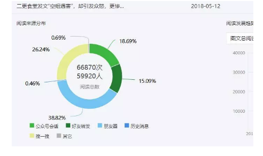 1 733 阅读来源占比78%，“看一看“成公众号最新涨粉方式？