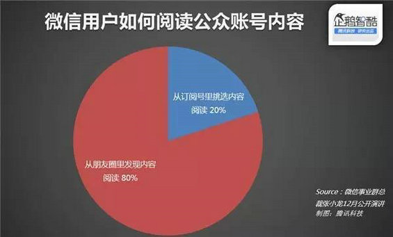 1126 如何沿着运营产品的思路去运营公众号？