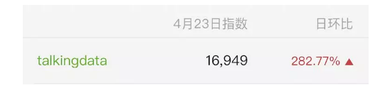 1 688 4个小时内，从2A2R增长黑客的手段完成公众号阅读量任务