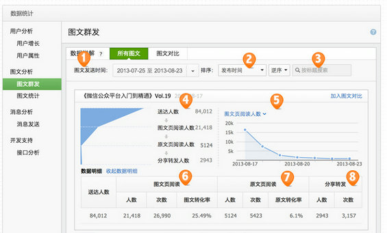 gonggongpingta9 微信后台数据探秘，难怪马云都坐不住了