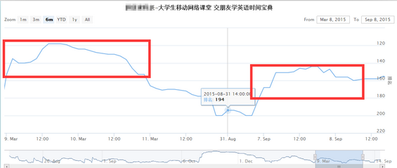 344 我是如何用30篇微信软文换来30000个种子用户的？