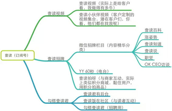 5.webp 37 一个好的主编胜过100个销售人员，史上最全面的微信运营深度剖析