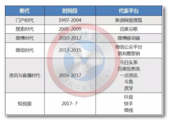 12 错过了微信、直播、自媒体？2018年关注下这个“流量风口”！