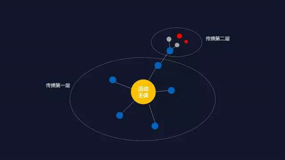 166 公众号1天涨粉38000,就是有价值的新媒体运营？