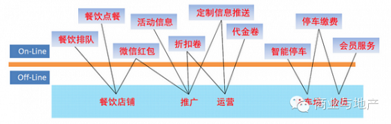 2 西单大悦城为什么要放弃已有7万粉丝的微信订阅号？