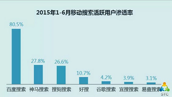  如果微信不火了，企业还有什么渠道运营用户？（值得思考）