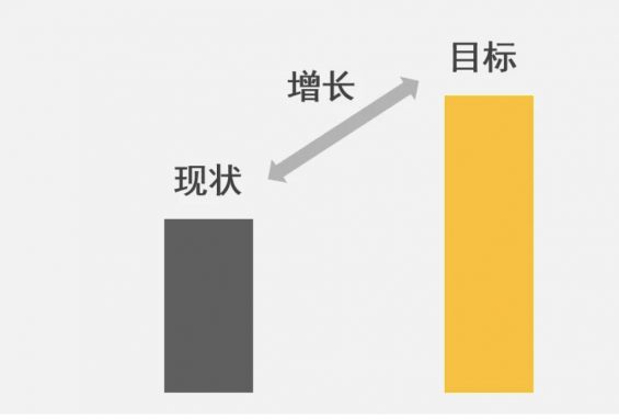 a2116 一套增长的万能公式：如何把一个阅读量8千的公众号，做到篇均阅读4万？