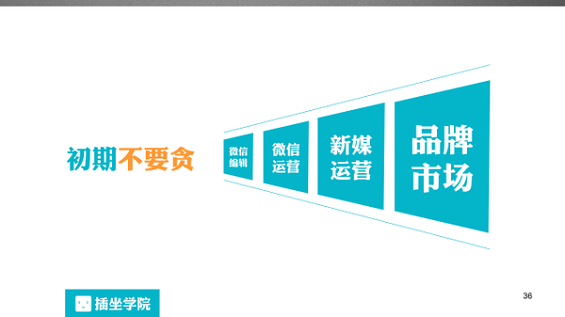 651 一个微信编辑的自我修养，100页PPT详解！