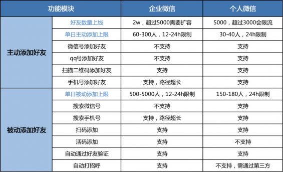 92 2022企业微信养号全攻略