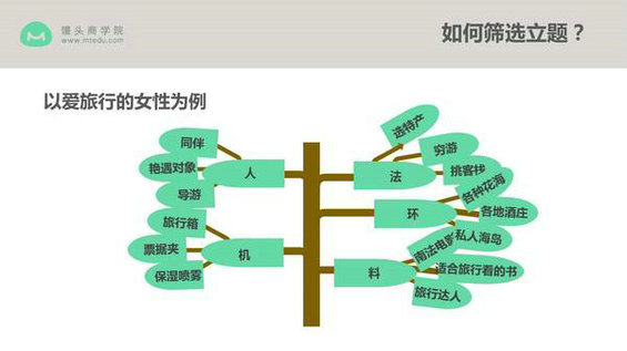 78 公众号如何轻松日更？4招，教你找到最容易做成爆款文章的好选题