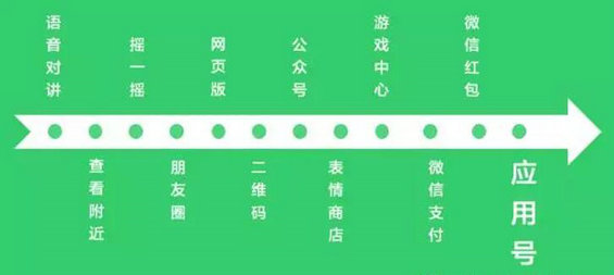 242 微信应用号来袭，运营从业者要面对的5大挑战！