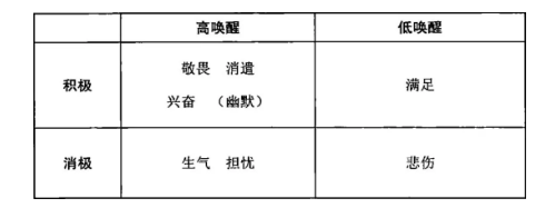 1 3160 火遍朋友圈的微信爆文，具有哪些共同的传播规律？