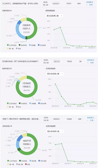 1 642 阅读来源占比78%，“看一看“成公众号最新涨粉方式？