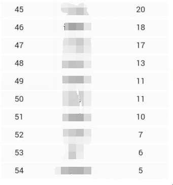 3104 2000元不到的微信活动如何净增5000+的粉丝