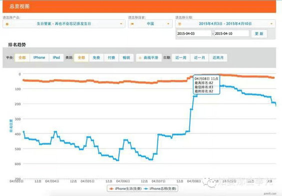 4.webp 25 如何不花钱做到100万微信粉丝，网站日UV1000万