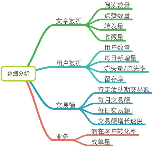 11.webp 19 一个好的主编胜过100个销售人员，史上最全面的微信运营深度剖析