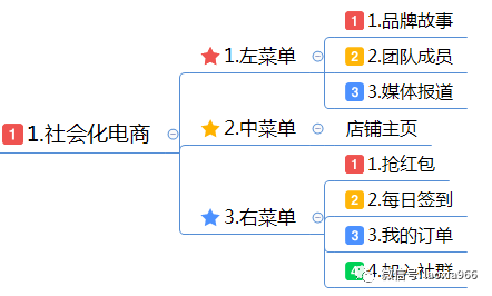 1 290 微信公众号运营技巧：合理设置自定义菜单