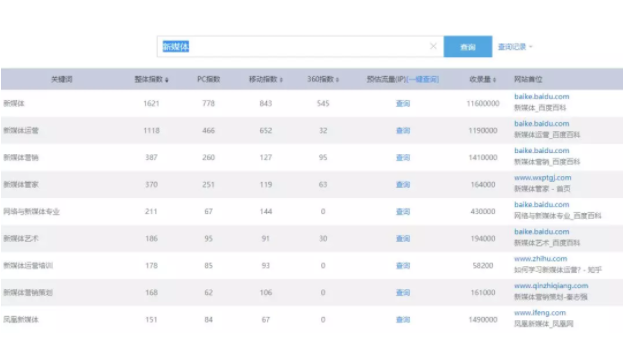 138 如何0成本单日获取公众号1000粉丝？