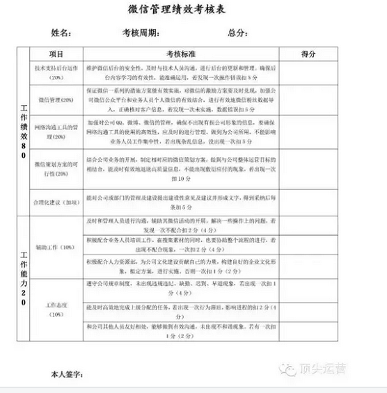 227 非常实用的微信运营KPI考核标准