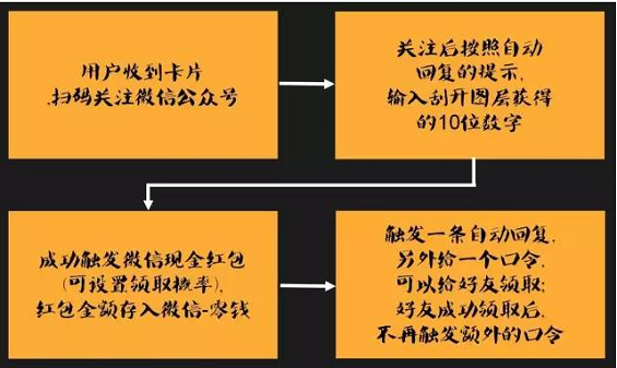 65 如何将淘宝客户轻易、快速导入微信公众号，且疯狂裂变？