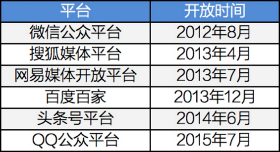 6 “朋友圈”的这些小动作，正在为微信公众号的红利期续命