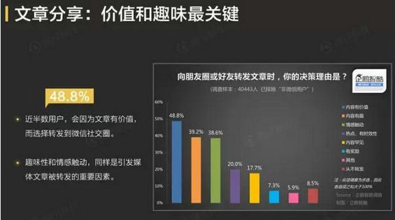 711 公众号阅读量为什么低？被90%运营者忽略的涨粉大招：“一次传播”！