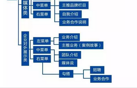 254 史上最全的微信运营架构思维导图