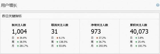 zimeiti2 图文分析微信自媒体如何运营公众号