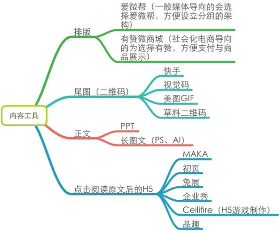 10.webp 22 一个好的主编胜过100个销售人员，史上最全面的微信运营深度剖析