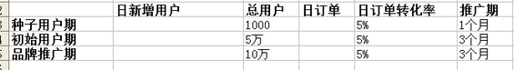 33 区域O2O微信服务号推广运营方案（C端）